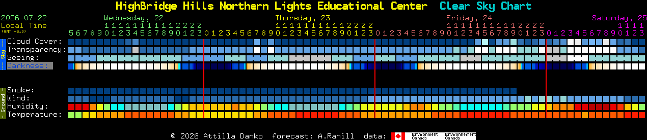 Current forecast for HighBridge Hills Northern Lights Educational Center Clear Sky Chart