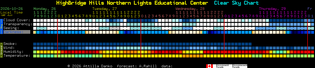 Current forecast for HighBridge Hills Northern Lights Educational Center Clear Sky Chart