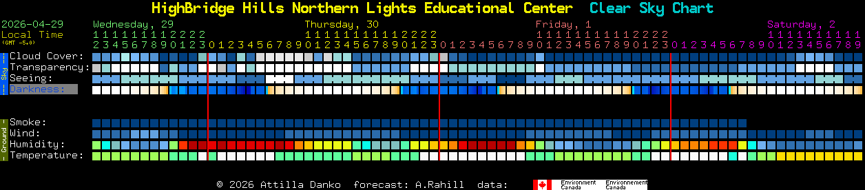 Current forecast for HighBridge Hills Northern Lights Educational Center Clear Sky Chart