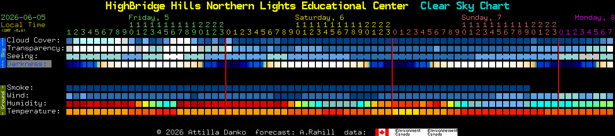 Current forecast for HighBridge Hills Northern Lights Educational Center Clear Sky Chart