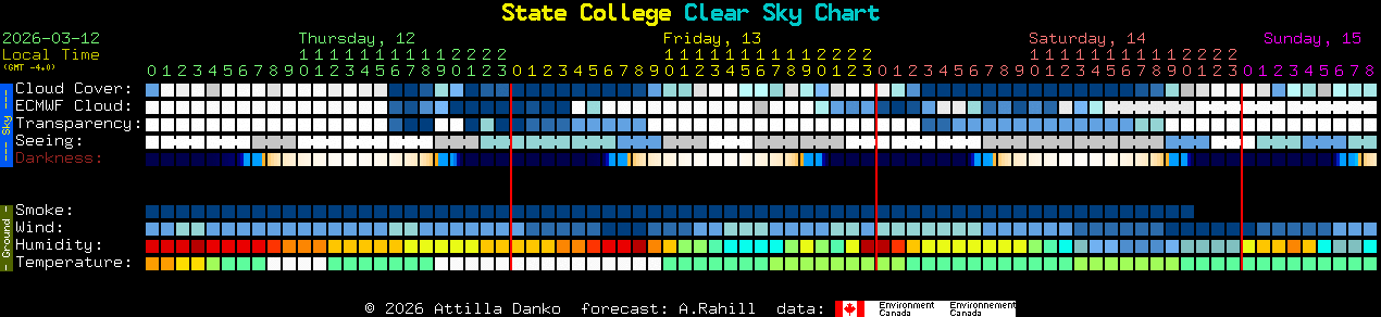 Current forecast for State College Clear Sky Chart