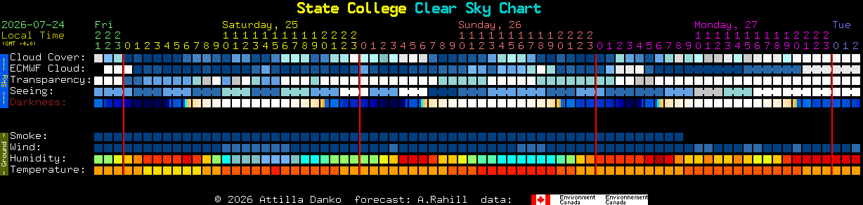 Current forecast for State College Clear Sky Chart