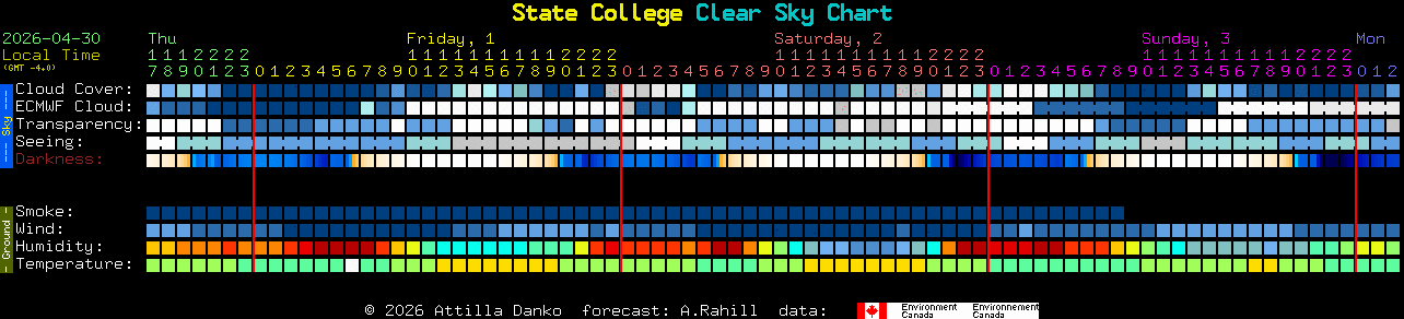Current forecast for State College Clear Sky Chart