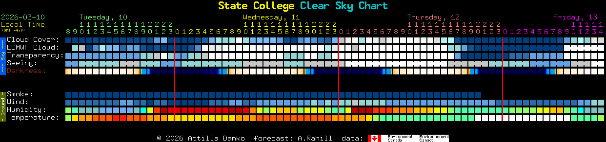Current forecast for State College Clear Sky Chart
