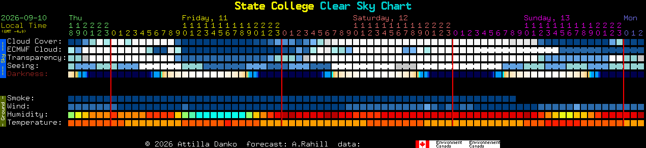 Current forecast for State College Clear Sky Chart