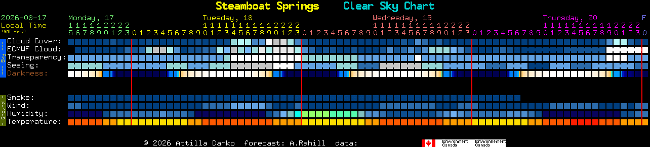 Current forecast for Steamboat Springs Clear Sky Chart
