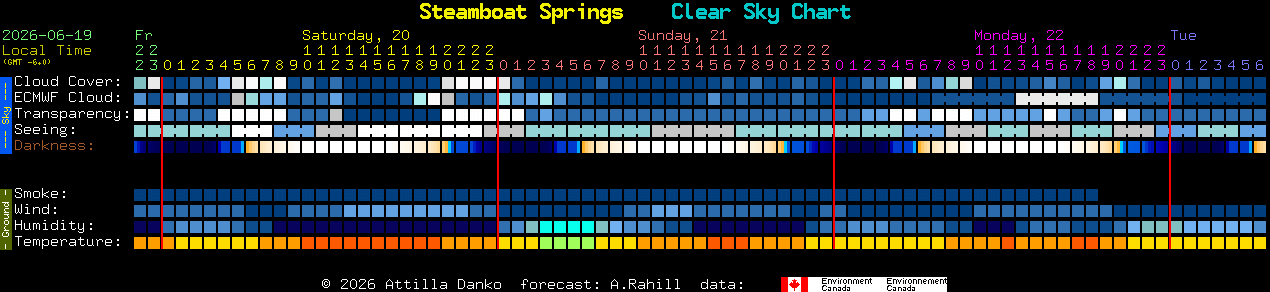 Current forecast for Steamboat Springs Clear Sky Chart