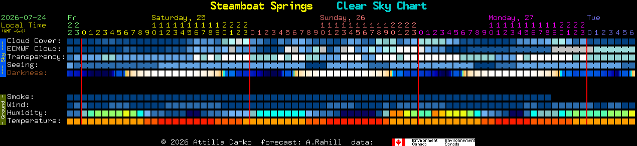 Current forecast for Steamboat Springs Clear Sky Chart