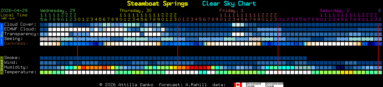 Current forecast for Steamboat Springs Clear Sky Chart