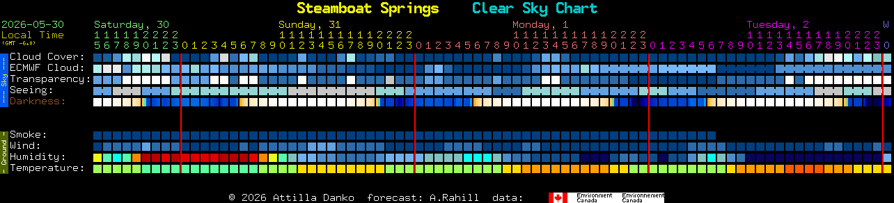 Current forecast for Steamboat Springs Clear Sky Chart