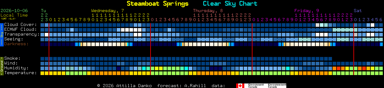 Current forecast for Steamboat Springs Clear Sky Chart