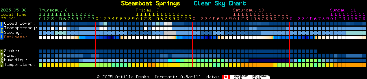 Current forecast for Steamboat Springs Clear Sky Chart