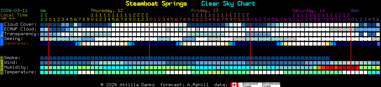 Current forecast for Steamboat Springs Clear Sky Chart