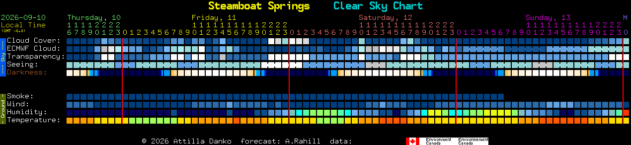 Current forecast for Steamboat Springs Clear Sky Chart