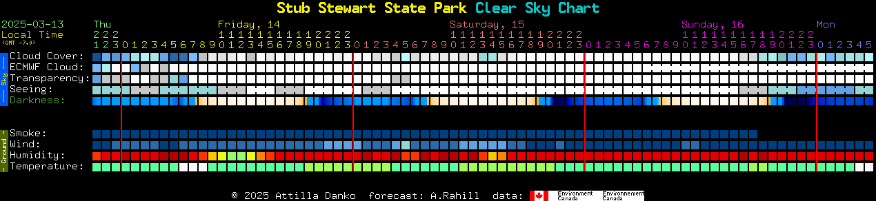 Current forecast for Stub Stewart State Park Clear Sky Chart