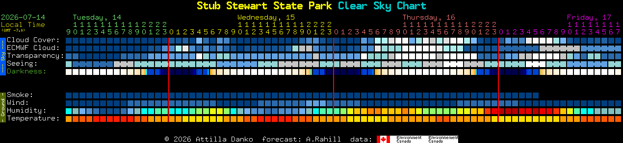 Current forecast for Stub Stewart State Park Clear Sky Chart