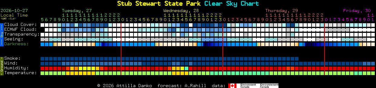 Current forecast for Stub Stewart State Park Clear Sky Chart