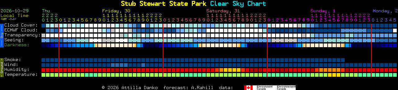 Current forecast for Stub Stewart State Park Clear Sky Chart