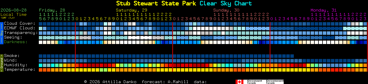 Current forecast for Stub Stewart State Park Clear Sky Chart