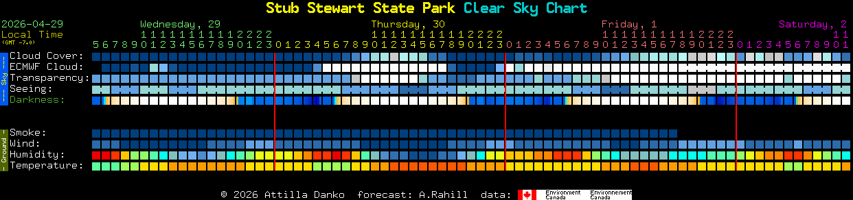 Current forecast for Stub Stewart State Park Clear Sky Chart
