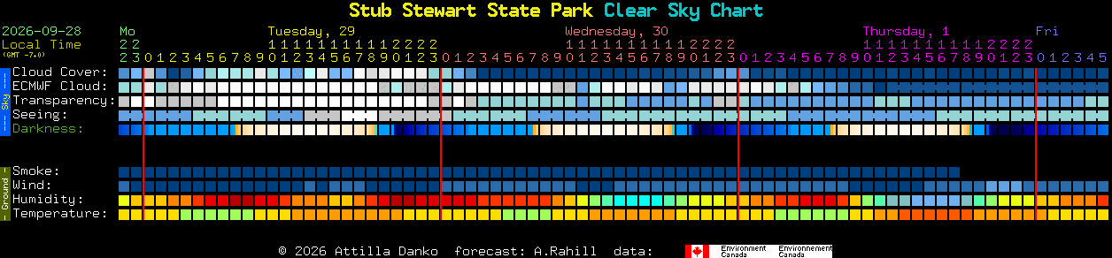 Current forecast for Stub Stewart State Park Clear Sky Chart