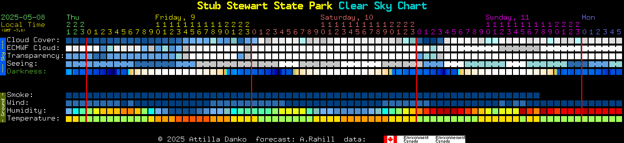 Current forecast for Stub Stewart State Park Clear Sky Chart