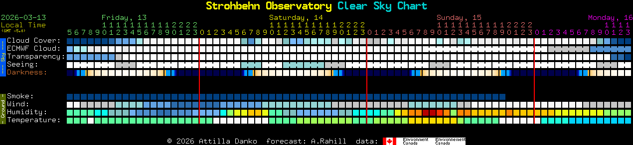 Current forecast for Strohbehn Observatory Clear Sky Chart
