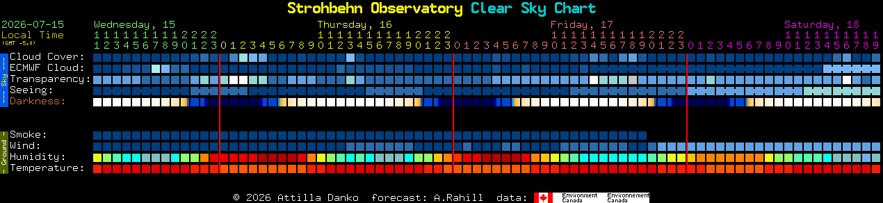 Current forecast for Strohbehn Observatory Clear Sky Chart