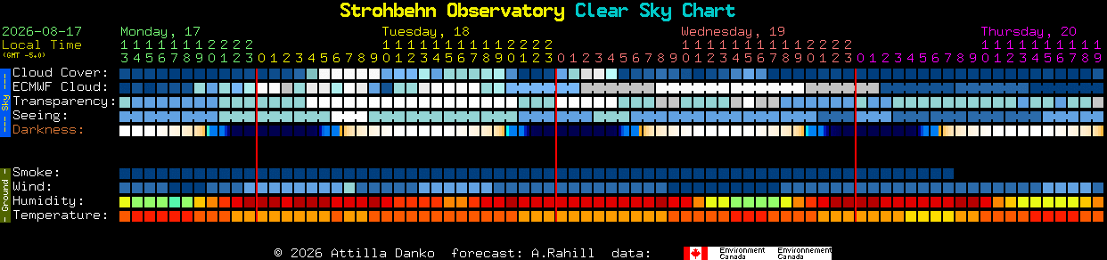 Current forecast for Strohbehn Observatory Clear Sky Chart