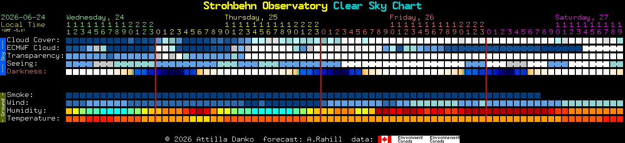 Current forecast for Strohbehn Observatory Clear Sky Chart