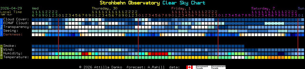 Current forecast for Strohbehn Observatory Clear Sky Chart