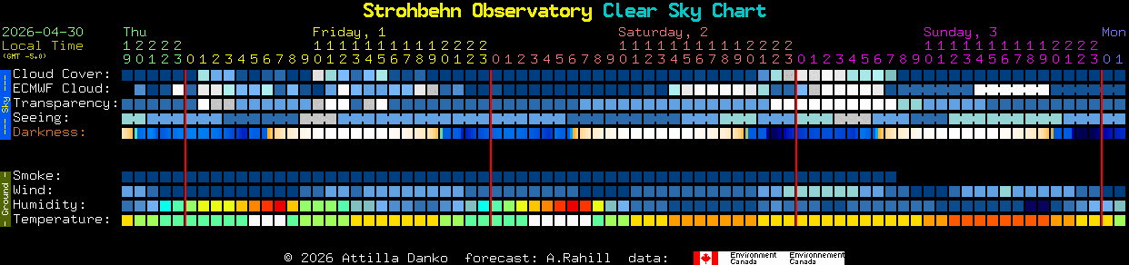 Current forecast for Strohbehn Observatory Clear Sky Chart