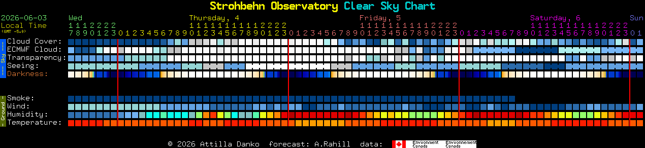 Current forecast for Strohbehn Observatory Clear Sky Chart