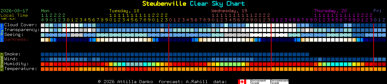 Current forecast for Steubenville Clear Sky Chart