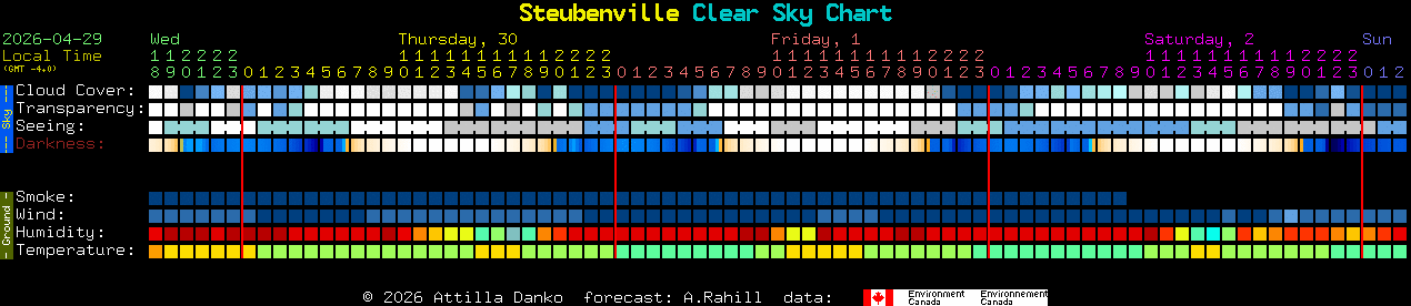 Current forecast for Steubenville Clear Sky Chart