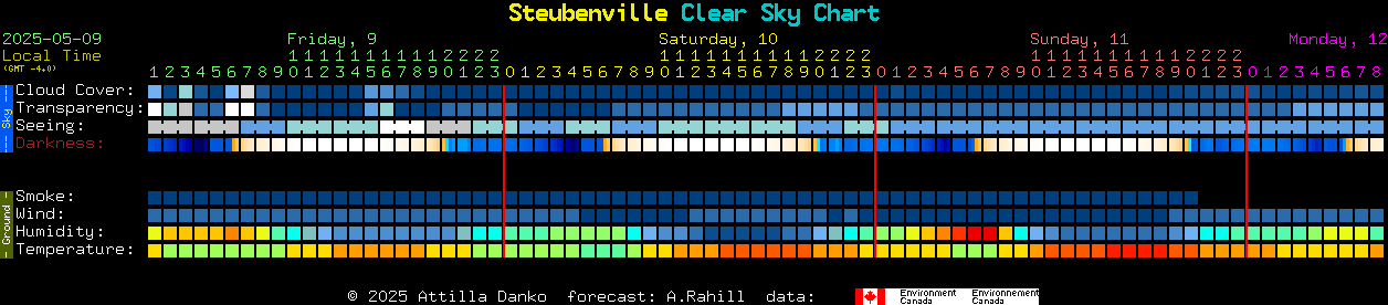 Current forecast for Steubenville Clear Sky Chart
