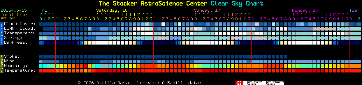 Current forecast for The Stocker AstroScience Center Clear Sky Chart