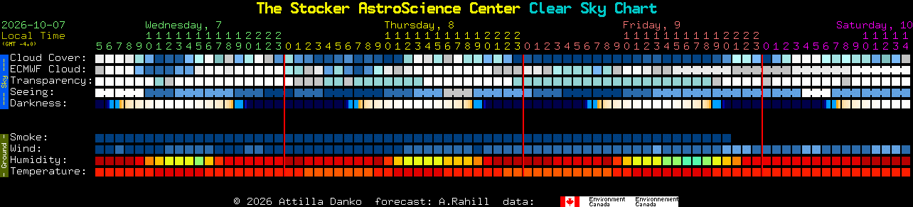 Current forecast for The Stocker AstroScience Center Clear Sky Chart