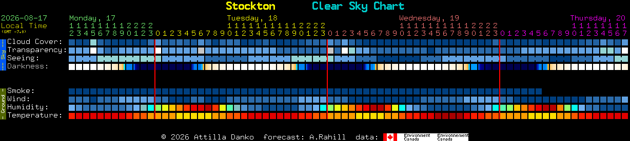 Current forecast for Stockton Clear Sky Chart