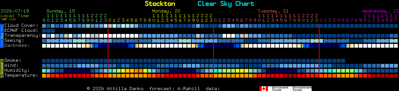 Current forecast for Stockton Clear Sky Chart