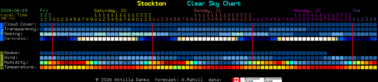 Current forecast for Stockton Clear Sky Chart