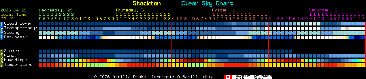 Current forecast for Stockton Clear Sky Chart