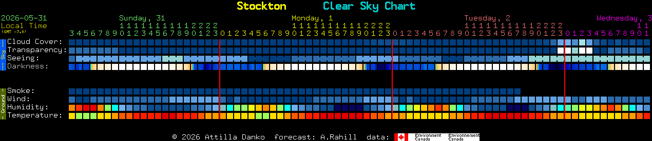 Current forecast for Stockton Clear Sky Chart