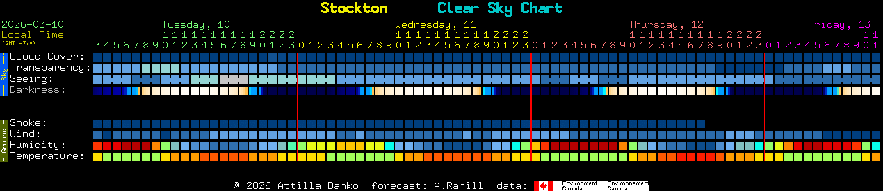 Current forecast for Stockton Clear Sky Chart