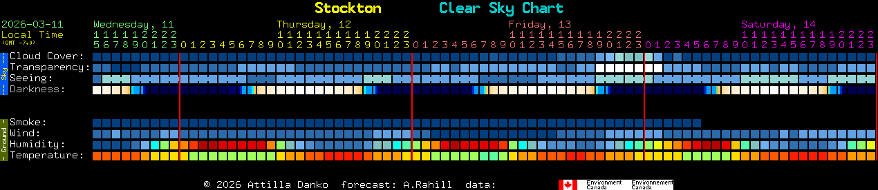 Current forecast for Stockton Clear Sky Chart