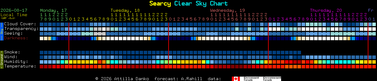 Current forecast for Searcy Clear Sky Chart
