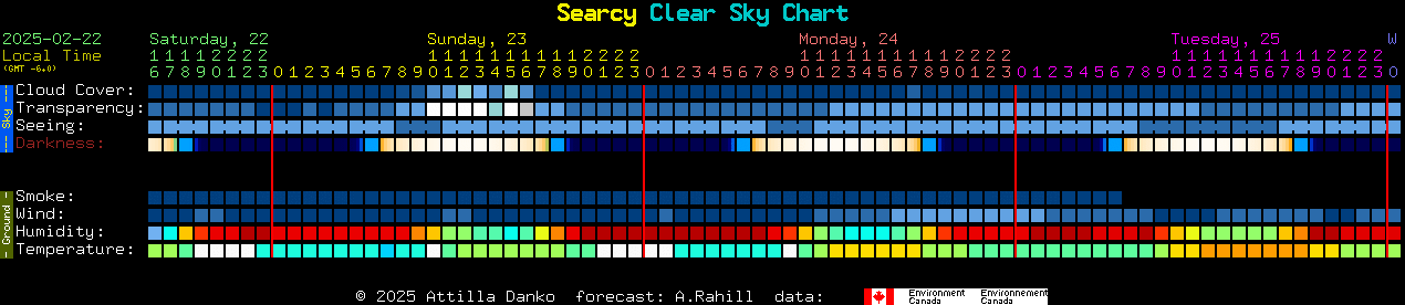 Current forecast for Searcy Clear Sky Chart