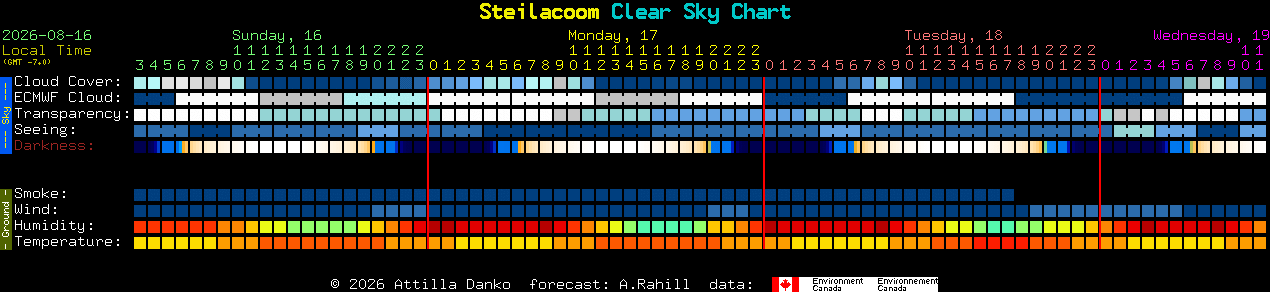 Current forecast for Steilacoom Clear Sky Chart