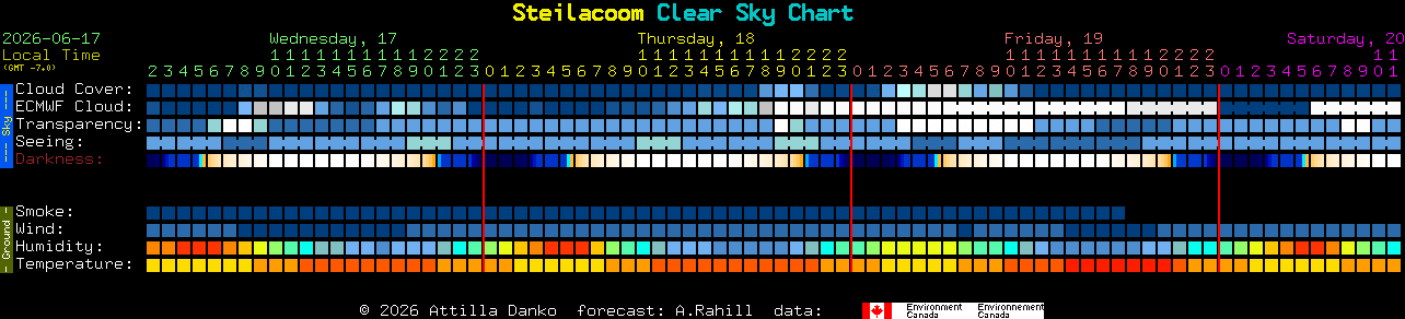 Current forecast for Steilacoom Clear Sky Chart