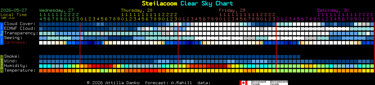 Current forecast for Steilacoom Clear Sky Chart